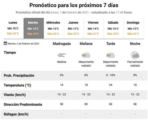 pronostico extendido olavarria